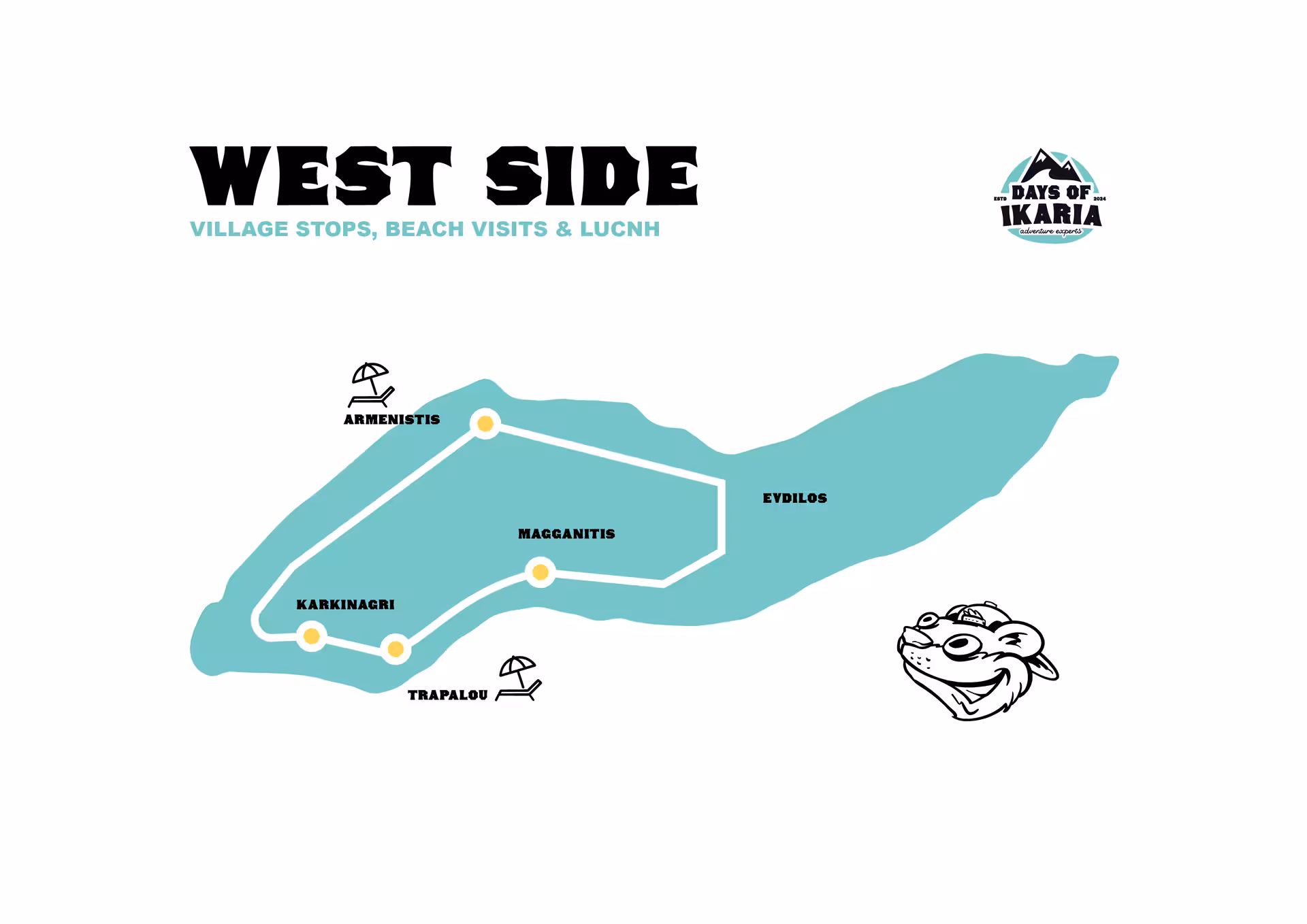 Stylised map of Ikaria’s west side villages and beaches, highlighting Armenistis, Magganitis, Karkinagri and Trapalou route