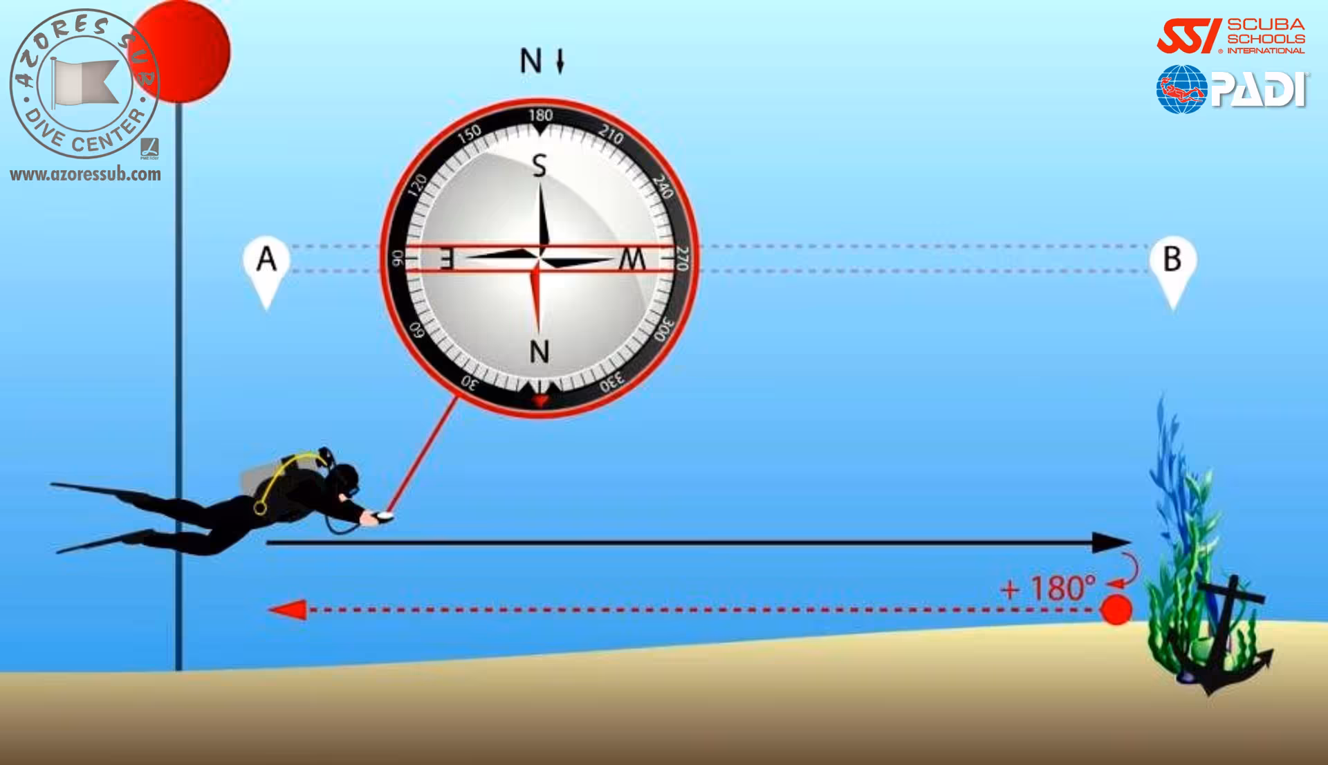 Diver using compass for reciprocal 180° heading, PADI Underwater Navigation Specialty in São Miguel, Azores
