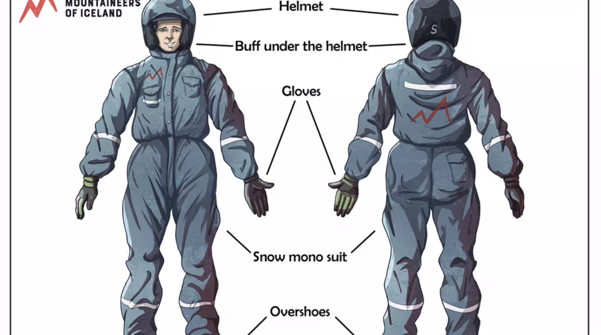 Mountaineers of Iceland snowmobile gear guide showing snow mono suit, helmet, gloves, buff, and overshoes front and back view
